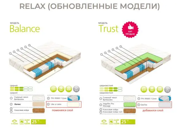 Купить матрас Вегас Баланс