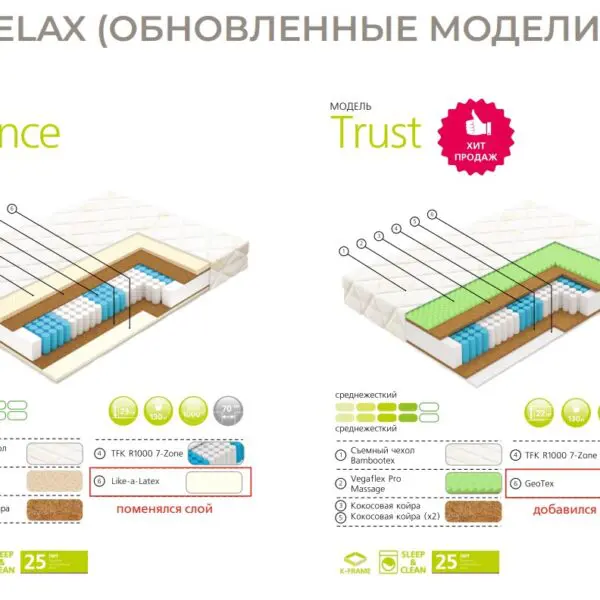 Купить матрас Вегас Баланс