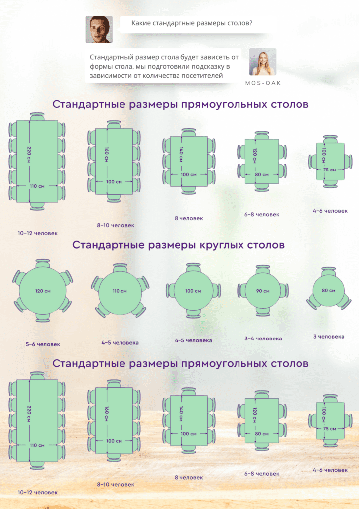 Обеденный стол: стандартные размеры