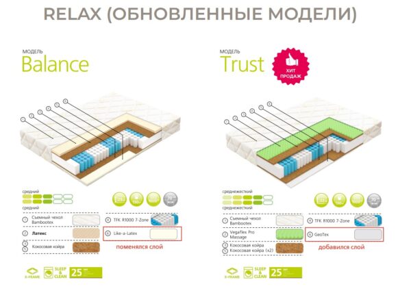 Купить матрас Вегас Баланс Купить матрас Вегас Баланс