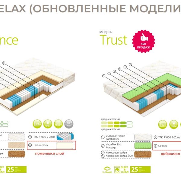 Купить матрас Вегас Баланс